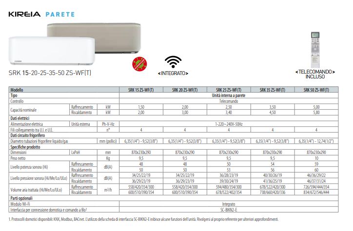 Unità Interna per Mitsubishi Multisplit