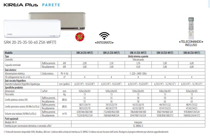 Mitsubishi u.i. SRK25ZSX per multisplit